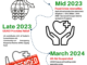 Sudan’s Hunger Crisis: A Timeline of Decline April 2023 🔴 War Erupts Conflict between the Sudanese army and Rapid Support Forces. Tens of thousands killed, 12M+ displaced. Mid-2023 ⚠️ Food Crisis Intensifies Agricultural production plummets: Sorghum ↓42% | Millet ↓64% 25M+ face acute hunger; famine spreads to 5 regions. Late 2023 🛑 USAID Provides Relief US contributes 44% of Sudan’s humanitarian aid. Community-run Emergency Response Rooms (ERRs) supply food. March 2024 🚨 US Aid Suspended USAID freezes all funding under executive order. 1,100+ soup kitchens shut down (80% of total). Present Day 🍞 Food Aid Stuck Grain, lentils, beans rotting in African warehouses. NGOs lack funds to distribute supplies. What Happens Next? ❗ Famine could worsen → More starvation, healthcare collapse. ❗ Calls for global action → Aid must be restored immediately. 📢 Stand with Sudan. Raise Awareness. Demand Action.